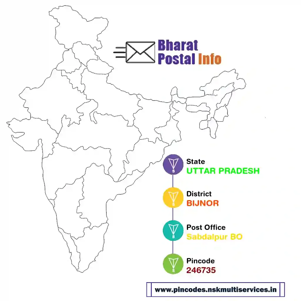 UTTAR PRADESH-BIJNOR-Sabdalpur BO-246735